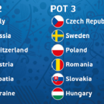Euro 2016 - Pot Draw